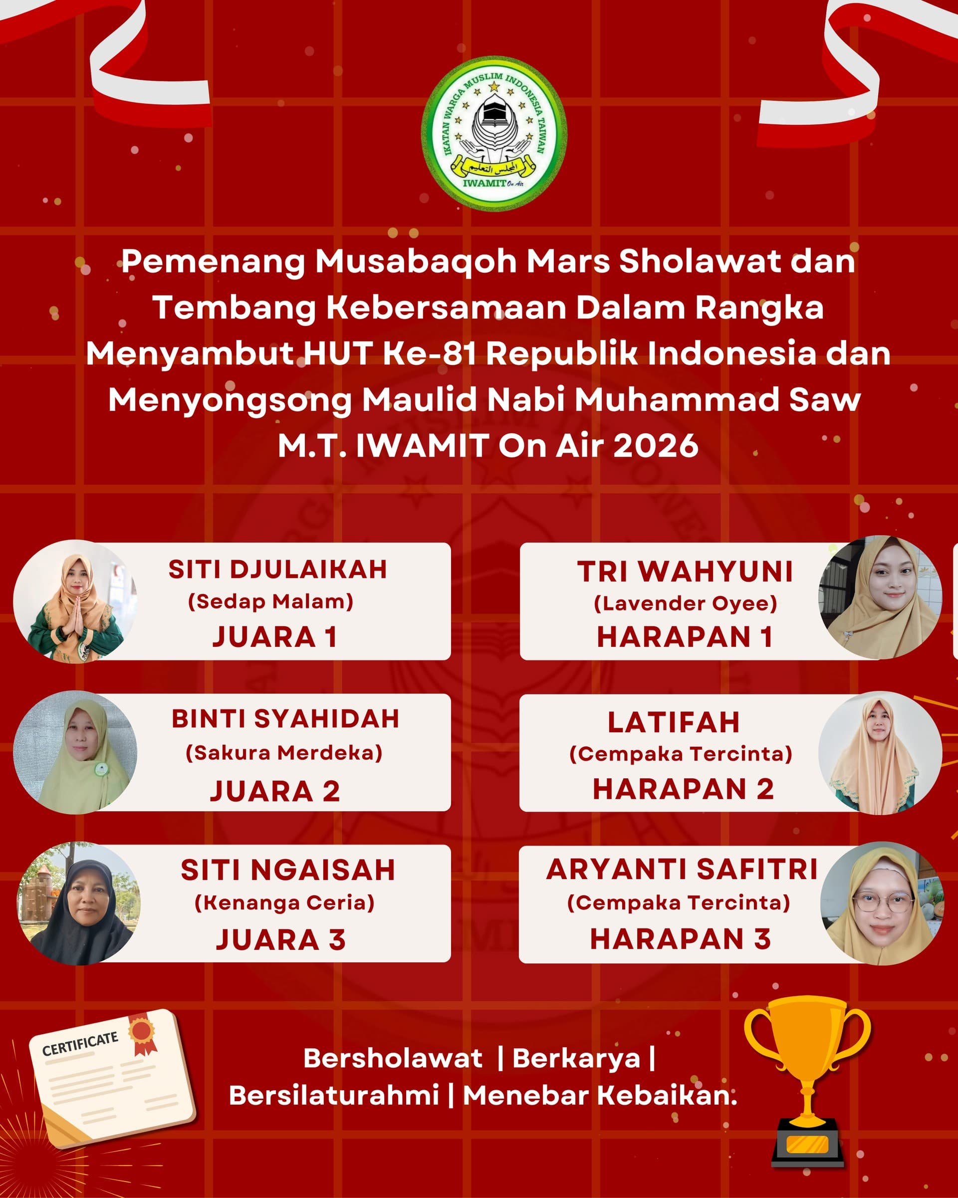 Pemenang Musabaqoh Mars Sholawat Dan Tembang Kebersamaan Dalam Rangka Menyambut HUT Republik Indonesia Ke-81 dan Menyongsong Maulid Nabi Muhammad Saw